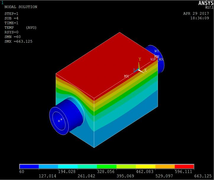 ITER divertor thermal contour analysis